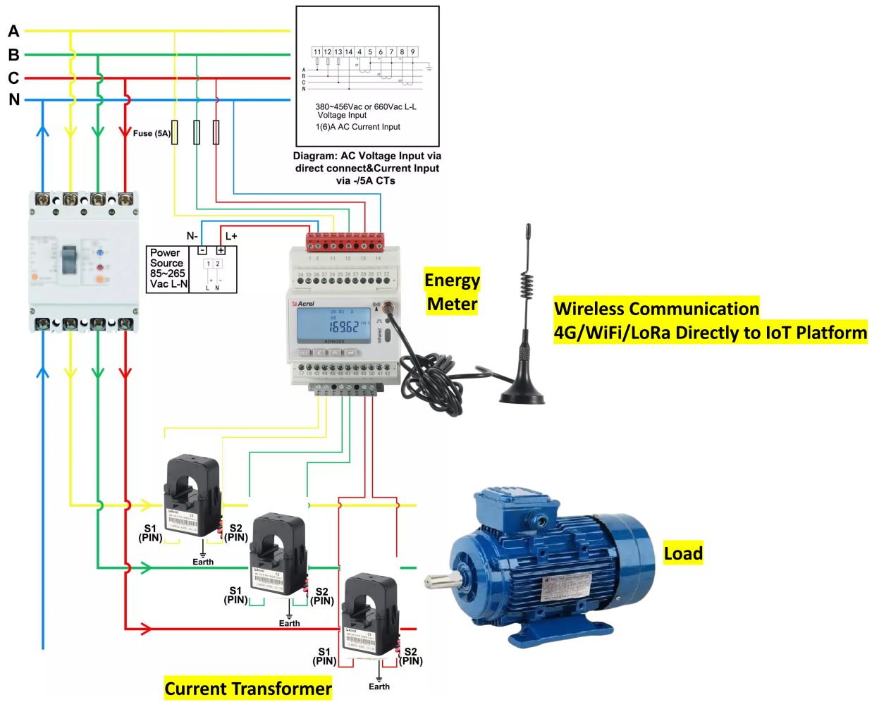Acrel-Lösung für mechanischen und elektrischen Betrieb und Wartung