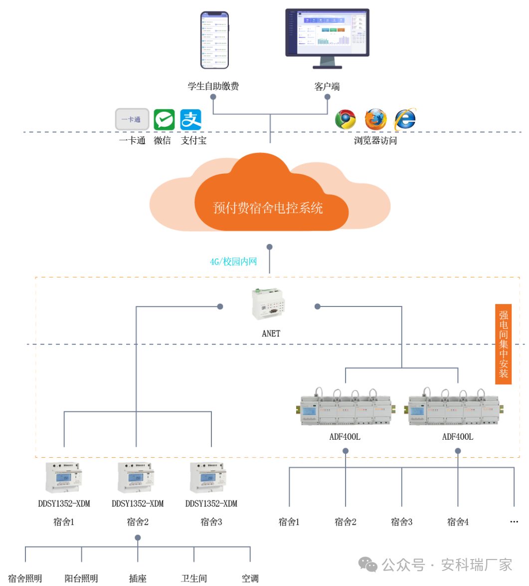Intelligentes Energiemanagement in Einkaufszentren: Acrel Prepaid Energy Meter ermöglicht digitalen Energiebetrieb
